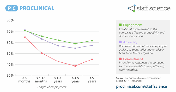 performance appraisals engagement.png