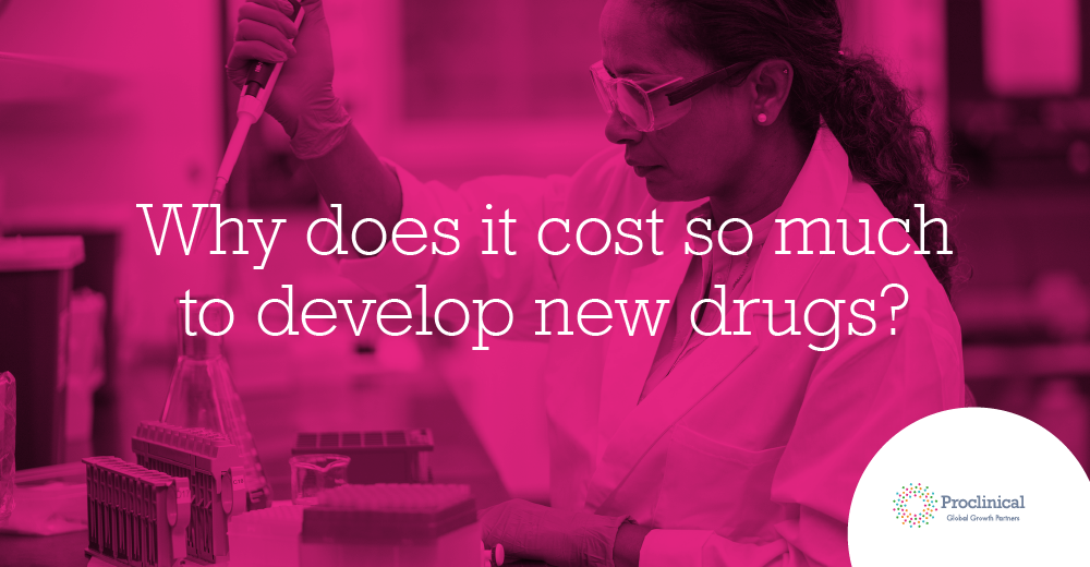 Cost of developing drugs
