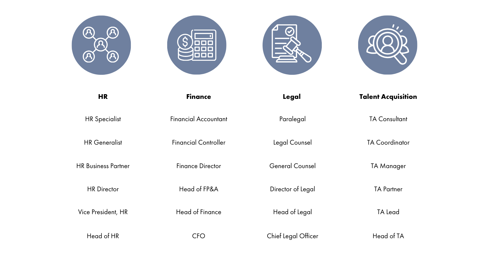 Typical roles we recruit for in HR, finance, legal and TA in life sciences