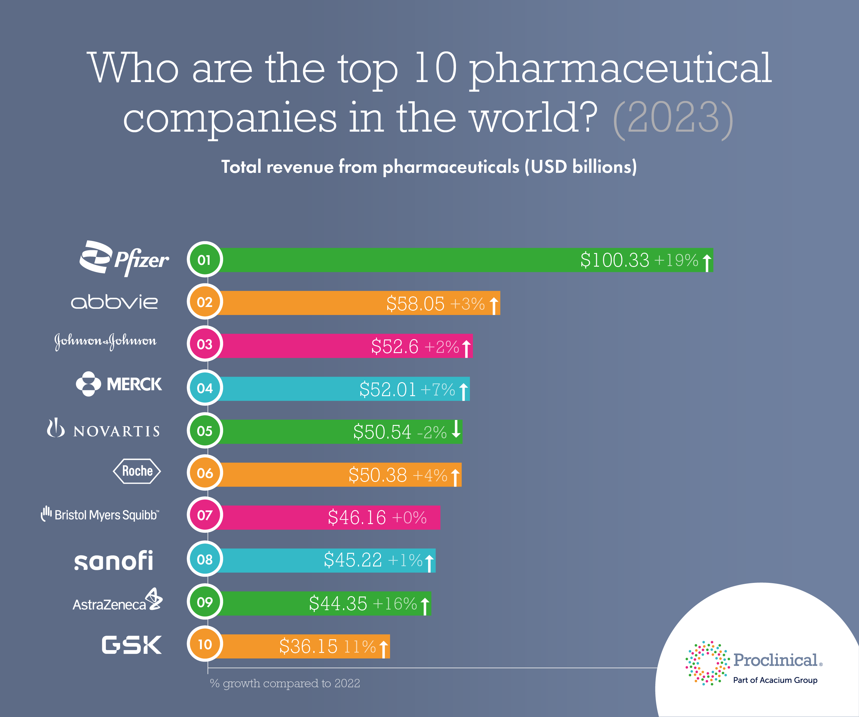 Who are the top medical devices companies in the world 2023