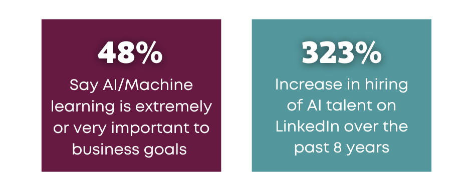 ‘58% have a policy in place’ and ‘85% are required in the office 3 days or less’.