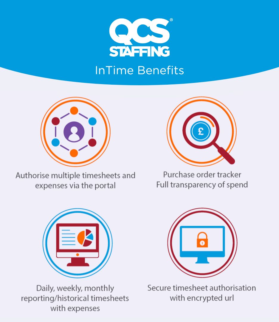 InTime benefits