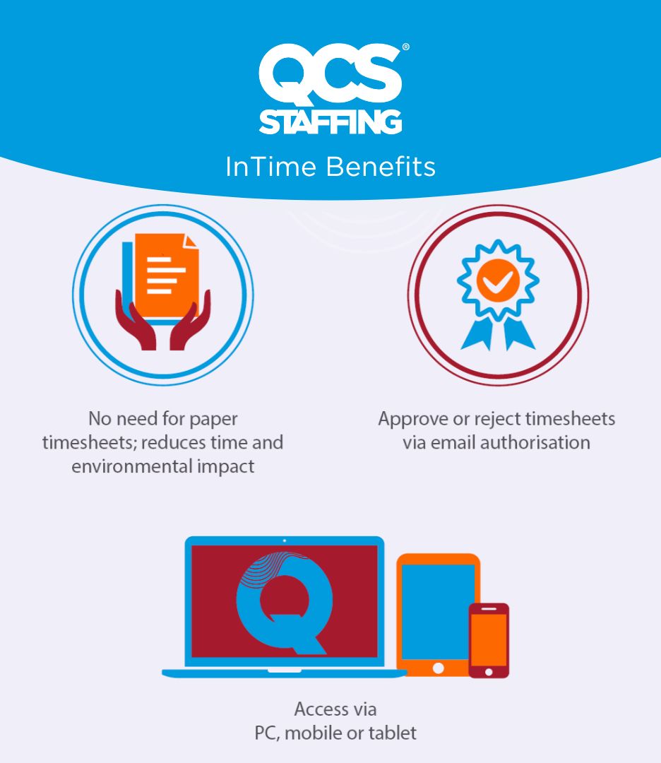 InTime benefits