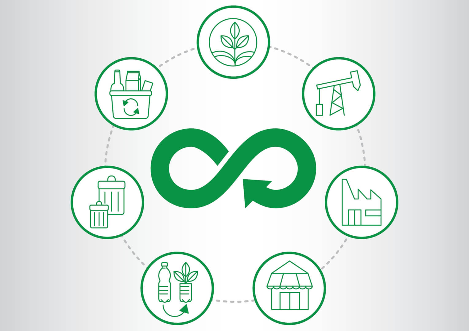 image of a recycling lifecycle showing that it is a circular motion