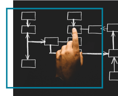 An image of a Process Diagram
