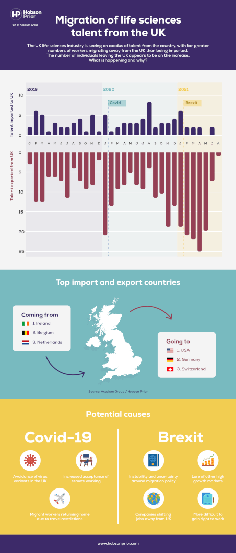 Migration of life sciences talent from the UK