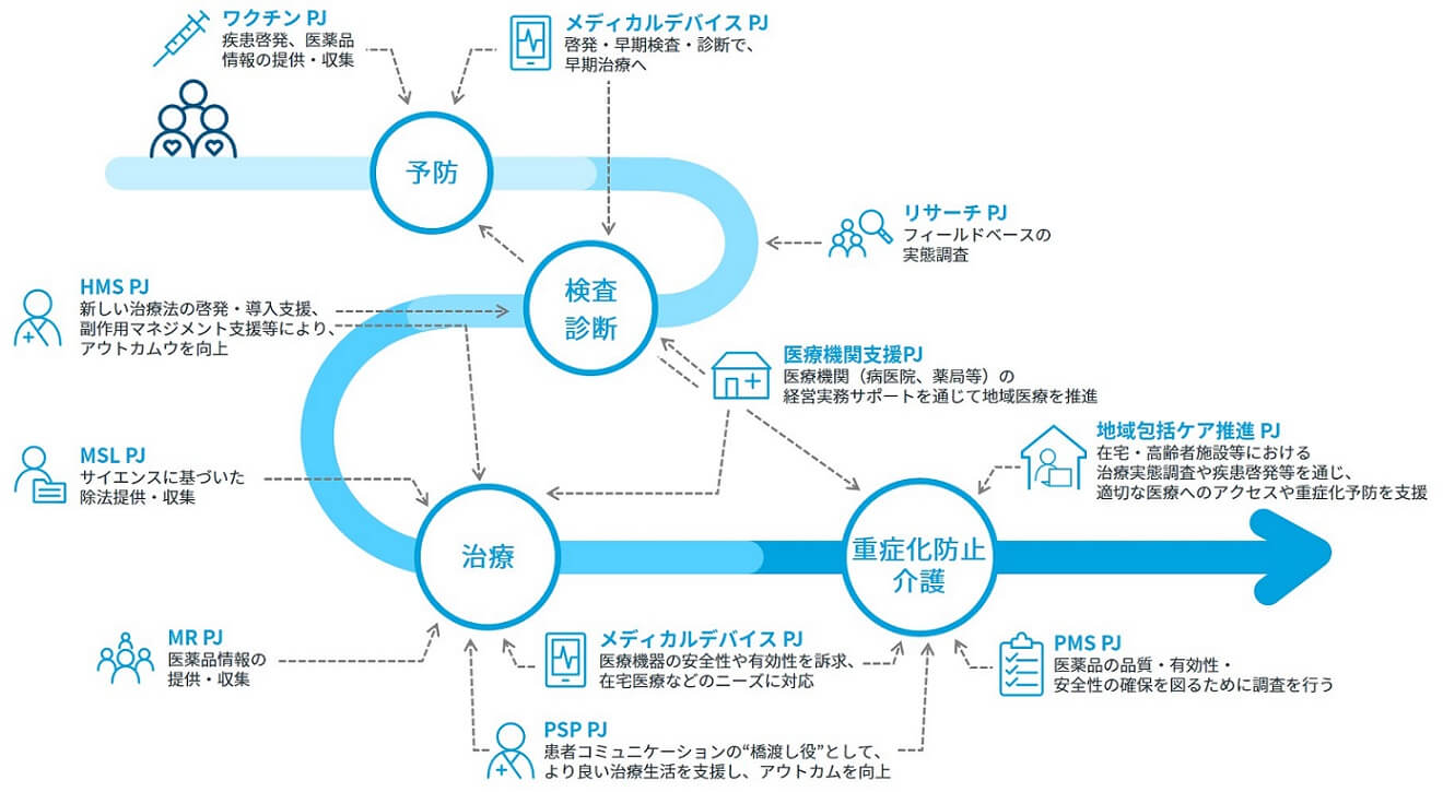 ワクチンの市場動向と開発 製造実務集 - 文学/小説